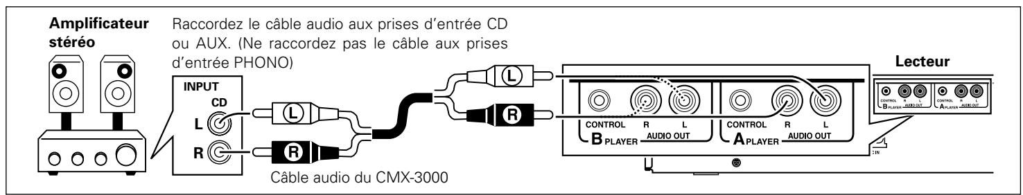 PIONEER CMX3000 - A Raccordement du CMX-3000 à un autre type de table de mixage - 1