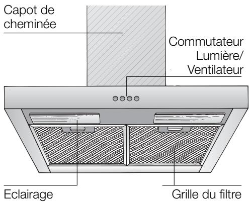BOSCH DKE645 - Description de l'appareil - 1