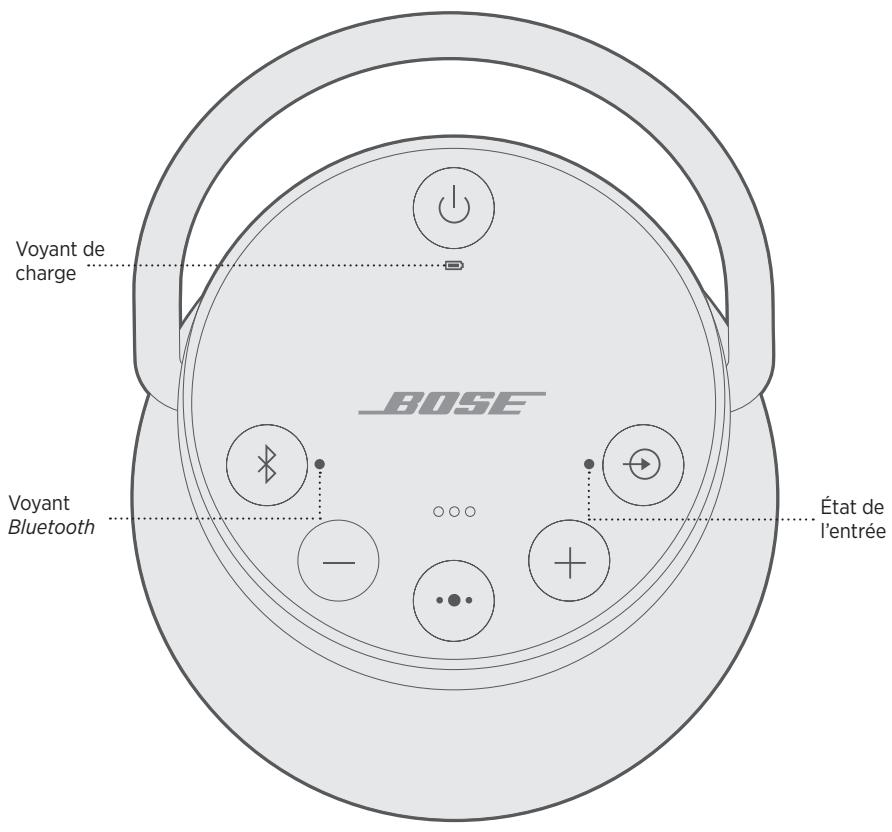 Voyant de charge Voyant Bluetooth BOSE État de l'entrée