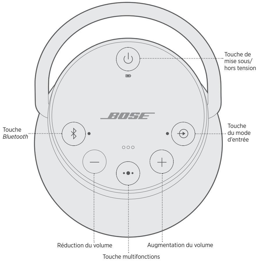 Touche de mise sous/ hors tension Touche Bluetooth Touche du mode d'entrée Réduction du volume Augmentation du volume Touche multifonctions BOSE