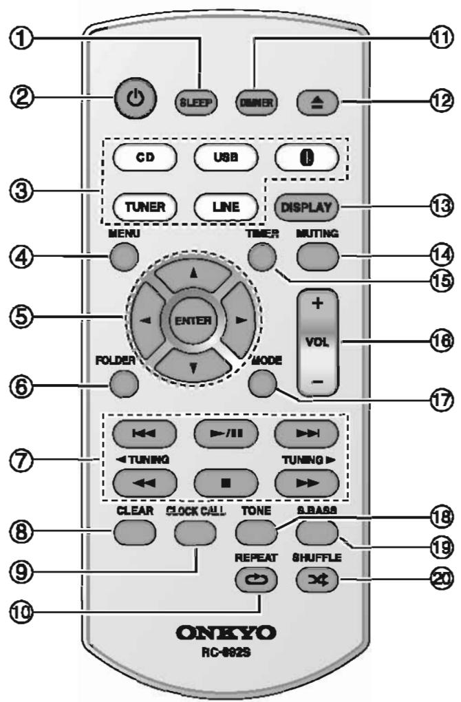 ONKYO CS-265 - Télécommande - 1