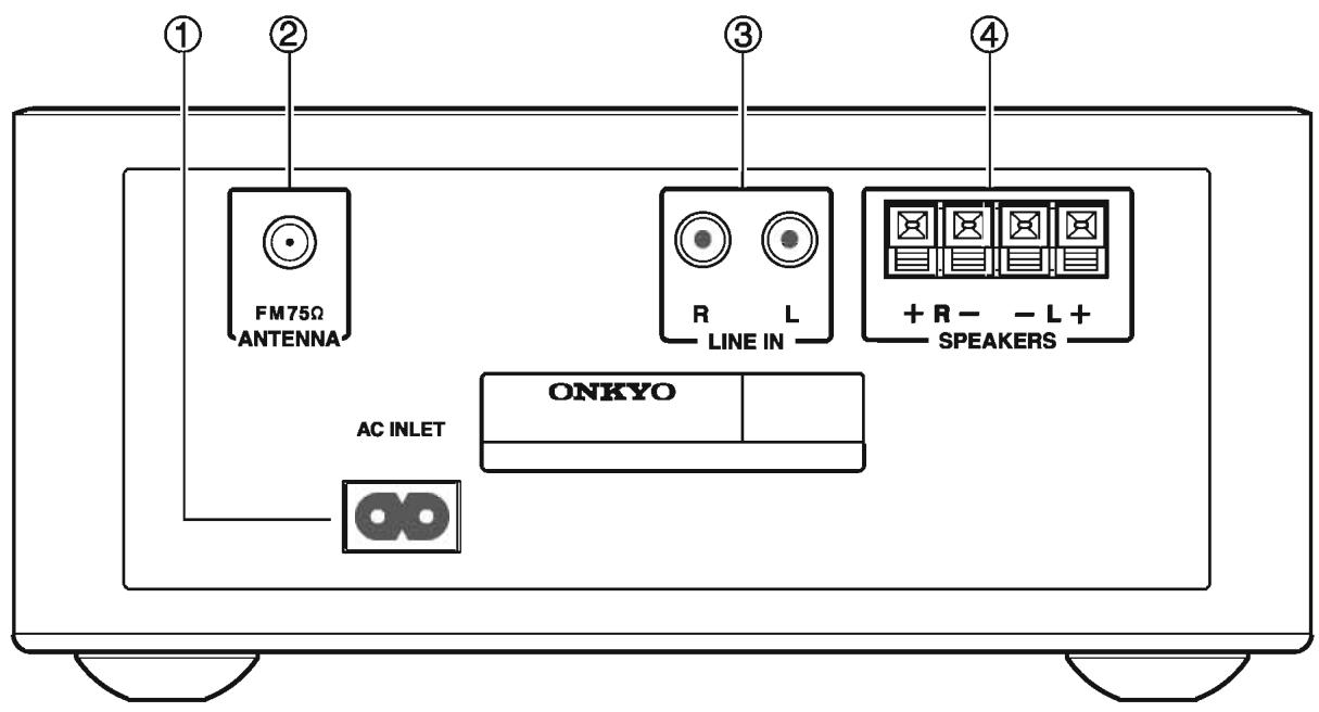 ONKYO CS-265 - Face arrière - 1