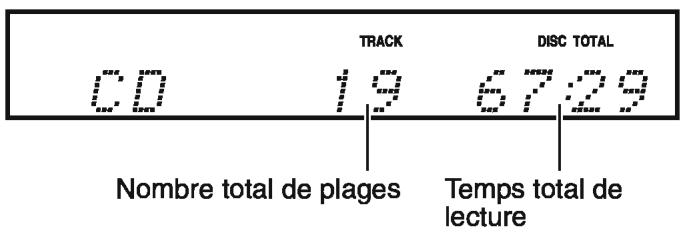 ONKYO CS-265 - Informations affichées à l'arrêt de la lecture : - 1