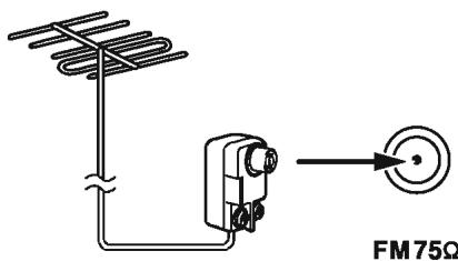 ONKYO CS-265 - Branchement d'une antenne FM extérieure - 1