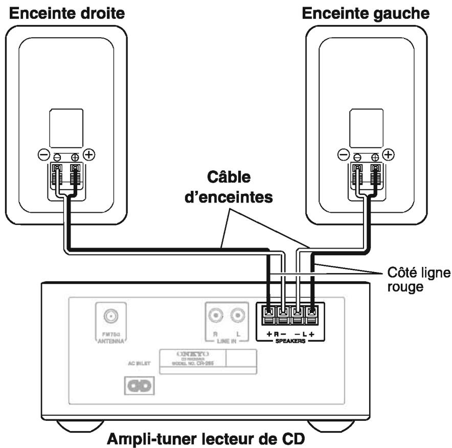 ONKYO CS-265 - Remarque : - 1