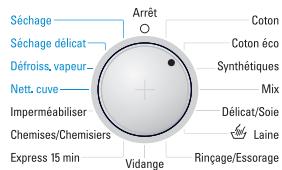SIEMENS WD14H461FF - Champ d'affichage / touches d'option / fonctions supplémentaires - 1
