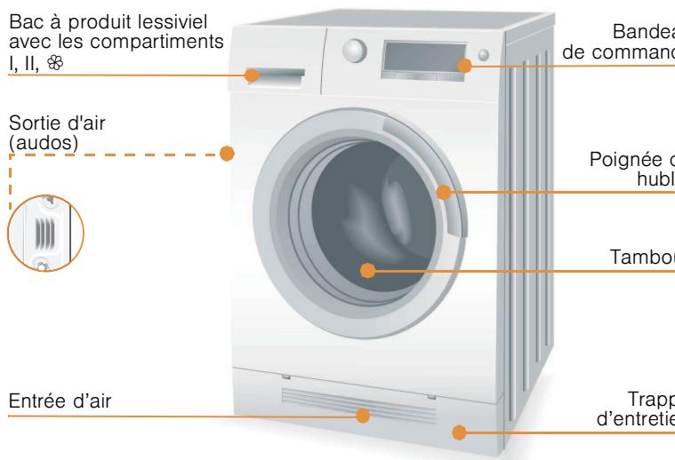 SIEMENS WD14H461FF - Veiller à une bonne aération - 1