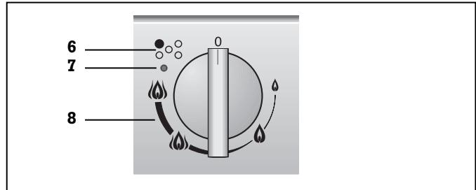 GAGGENAU KG 291-120 F - Utilisation - 2