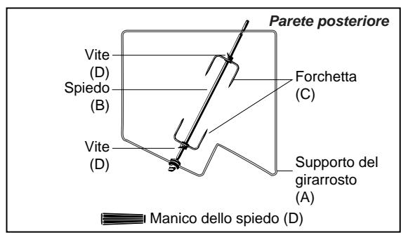 SCHOLTES NC - Procedere nel modo seguente: - 1