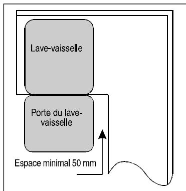 DARTY BDB424LB - Veuillez dire attentivement les instructions d'installation - 2