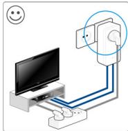 DEVOLO Magic 8372 - Optimisation de la largeur de bande - 3