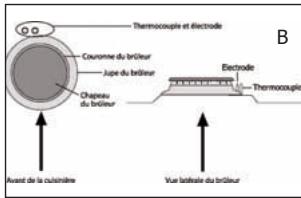 BELLING PBEUL110DFTBLK - Économie d'énergie - 7