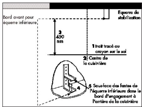 BELLING PBEUL110DFTBLK - Mise à niveau - 3