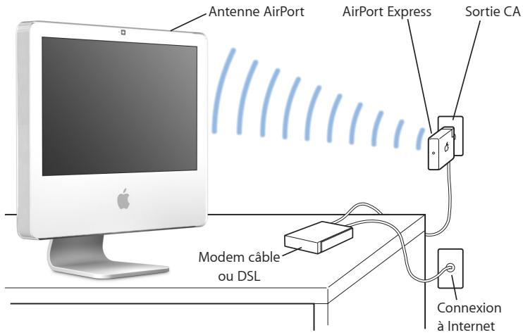 APPLE iMac - Mise en réseau sans fil airport extreme - 1