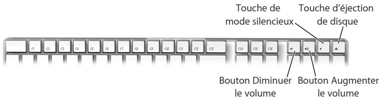 APPLE iMac - Commandes du clavier - 1
