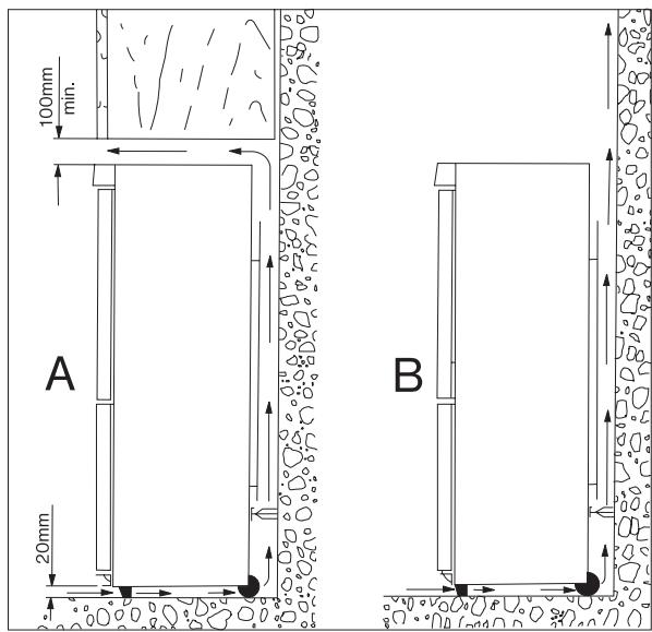 FAURE FRB29 - Emplacement de l'appareil - 3