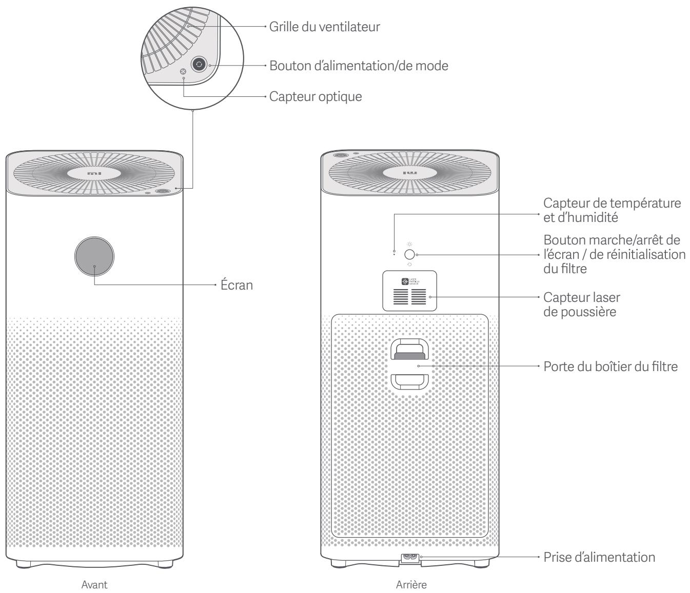 Xiaomi HumidificateurMiAirPurifier25 - Avertissement - 1