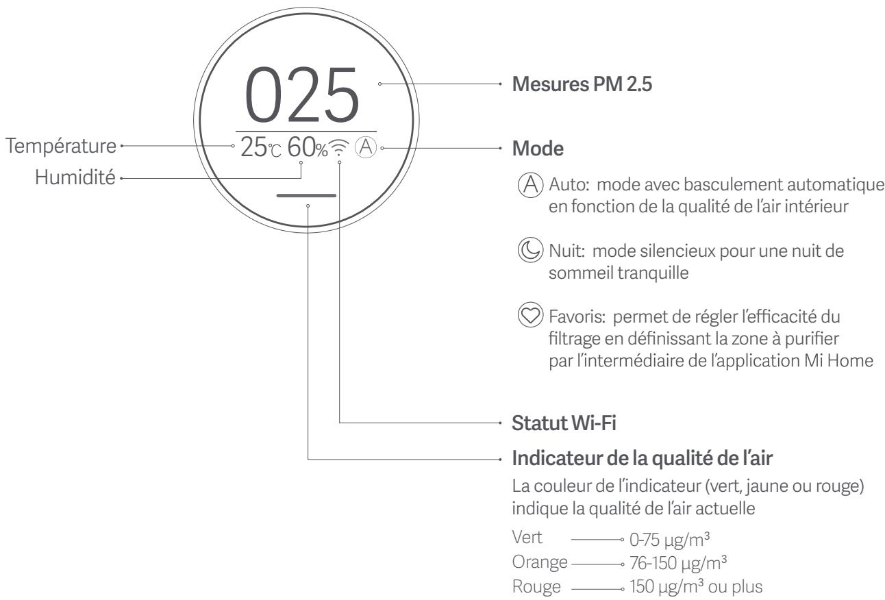 Xiaomi HumidificateurMiAirPurifier25 - Écran - 1