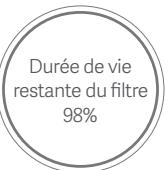 Xiaomi HumidificateurMiAirPurifier25 - Messages d'installation du filtre - 1