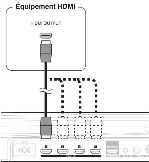 DENON DHTS716HBKE2 - Raccordement à votre équipement HDMI - 2