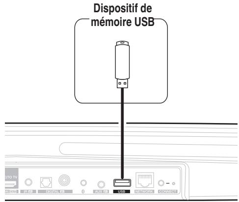 DENON DHTS716HBKE2 - Connexion d'un périphérique de stockage USB - 1