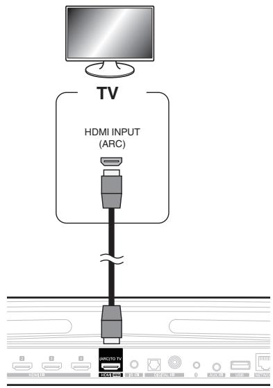 DENON DHTS716HBKE2 - Remarque - 1