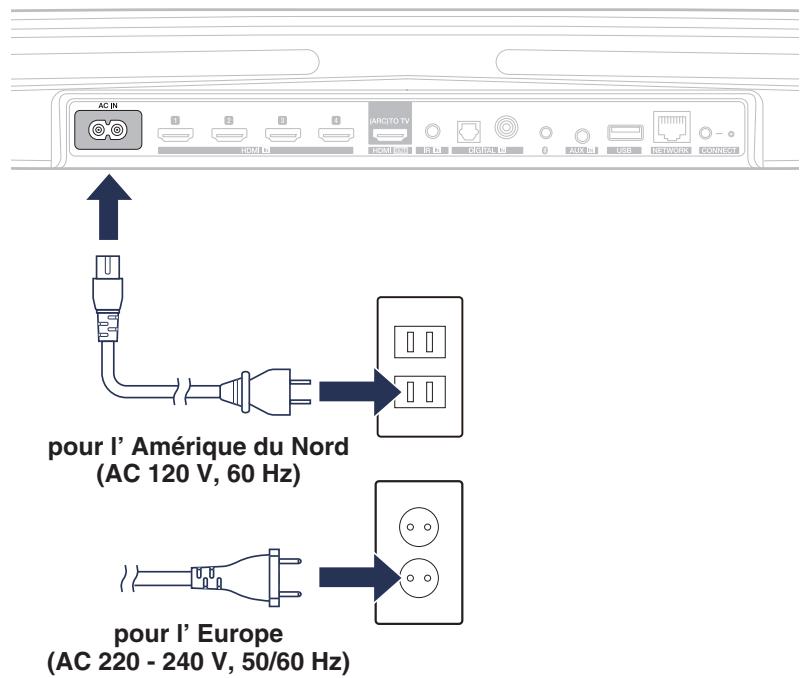 DENON DHTS716HBKE2 - Alimentation de votre dht-s716h - 1