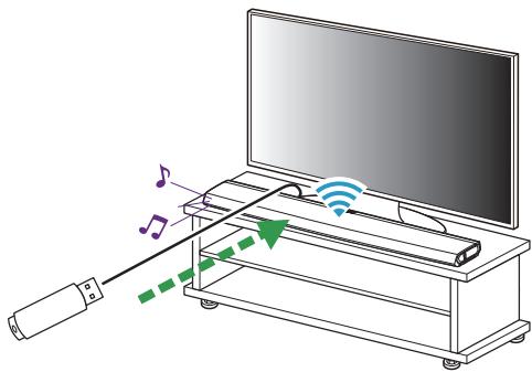 DENON DHTS716HBKE2 - Remarque - 4