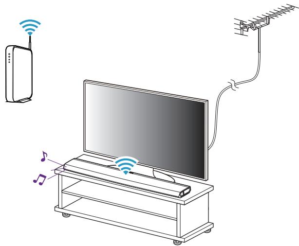 DENON DHTS716HBKE2 - Mettez la TV sous tension. - 2
