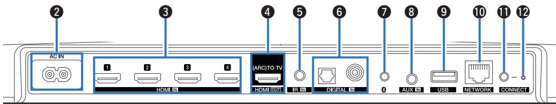 DENON DHTS716HBKE2 - Répéteur IR - 1