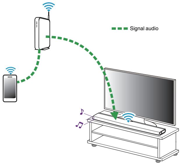 DENON DHTS716HBKE2 - Lecture de musique stockée sur votre périphérique mobile - 1