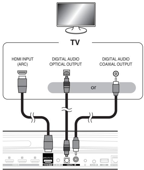 DENON DHTS716HBKE2 - Remarque - 1