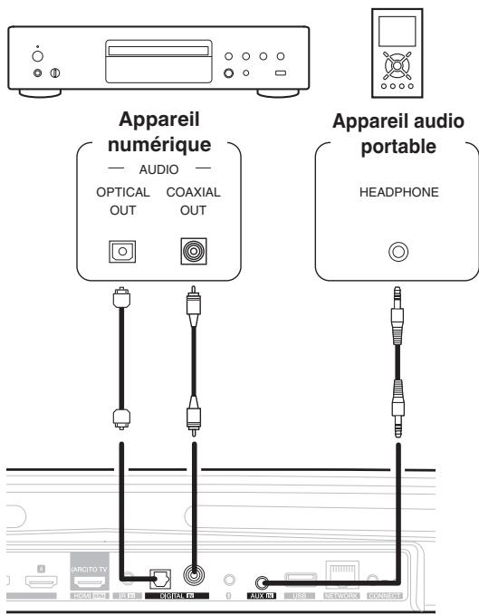 DENON DHTS716HBKE2 - Connexion d'un appareil de lecture audio - 1