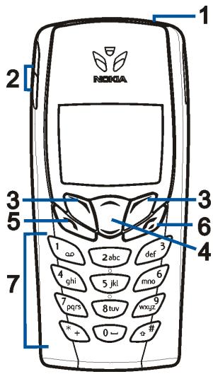 NOKIA 9353910 - Touches et connecteurs - 1