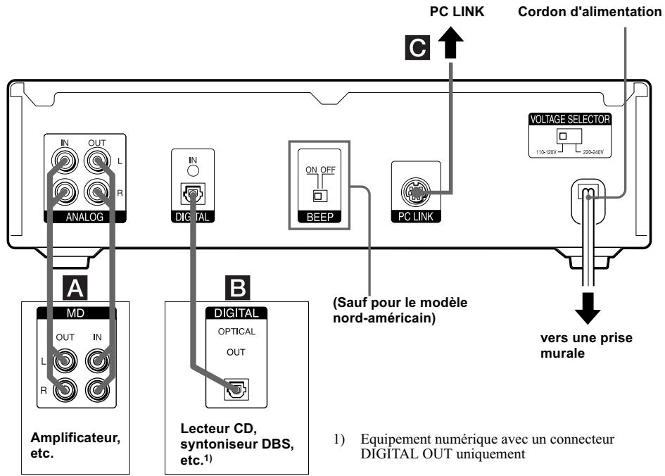 SONY MDS-S50 - Descriptions des touches - 1