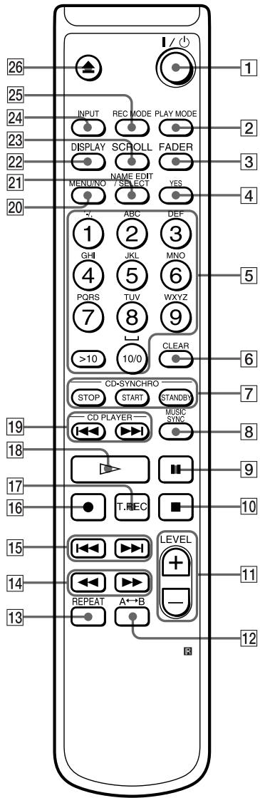 SONY MDS-S50 - Informations complémentaires - 1