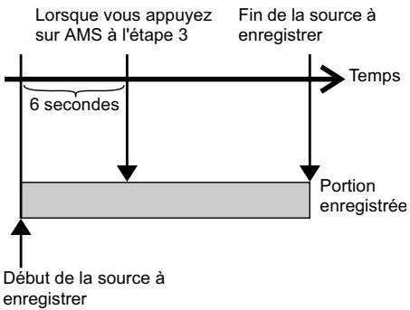SONY MDS-S50 - — Enregistrement avec horloge - 1