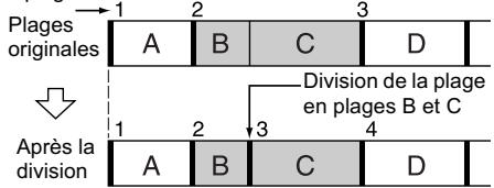 SONY MDS-S50 - — Fonction divide (division) - 1