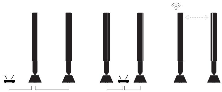 BANG & OLUFSEN NC - NETTVERKSTILKOBLINGER - 1