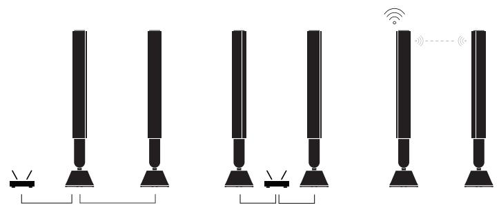BANG & OLUFSEN NC - NATVERKSANSLUTNINGAR - 1