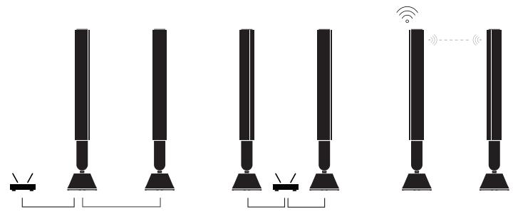 BANG & OLUFSEN NC - NETZWERKVERBINDUNGEN - 1