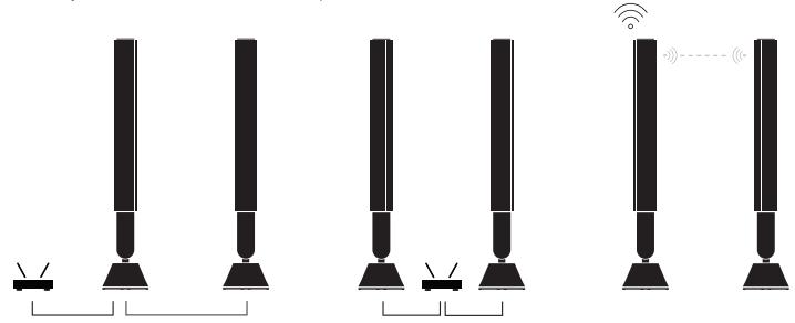 BANG & OLUFSEN NC - NETVAERKSFORBINDELSER - 1