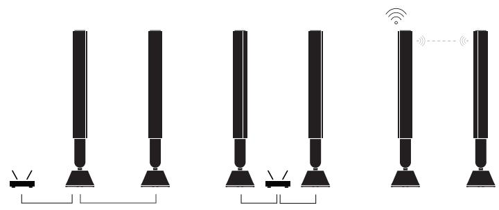 BANG & OLUFSEN NC - CONNECTIONI DI RETE - 1