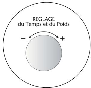 SAUTER SME630BF1 - Les sélecteurs - 2
