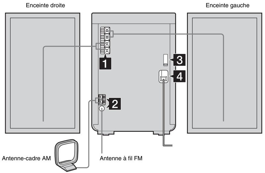 SONY CMT-GPZ7 - Installation de la chaîne - 1