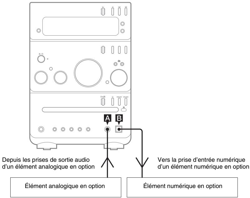 SONY CMT-GPZ7 - Raccordement d'éléments en option - 1
