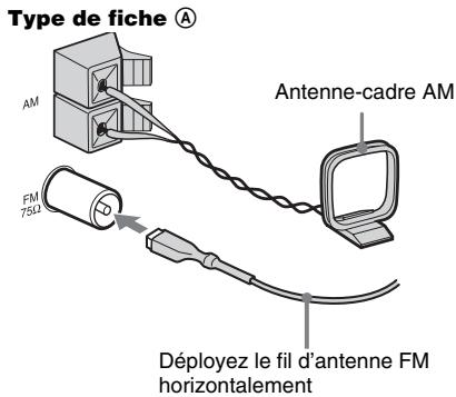 SONY CMT-GPZ7 - Raccordez les antennes FM et AM. - 2