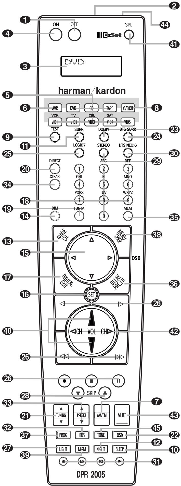 HARMAN KARDON DPR 2005 - Déballage - 3