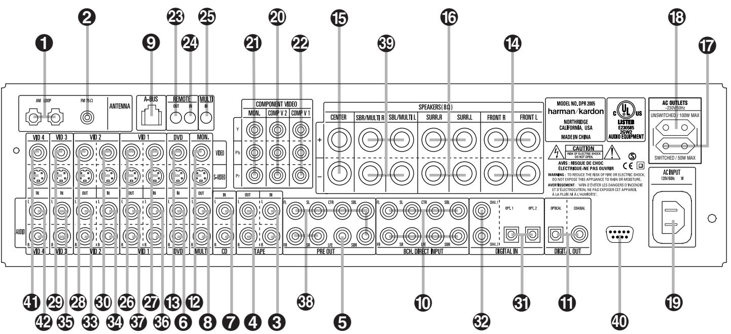 HARMAN KARDON DPR 2005 - Déballage - 2