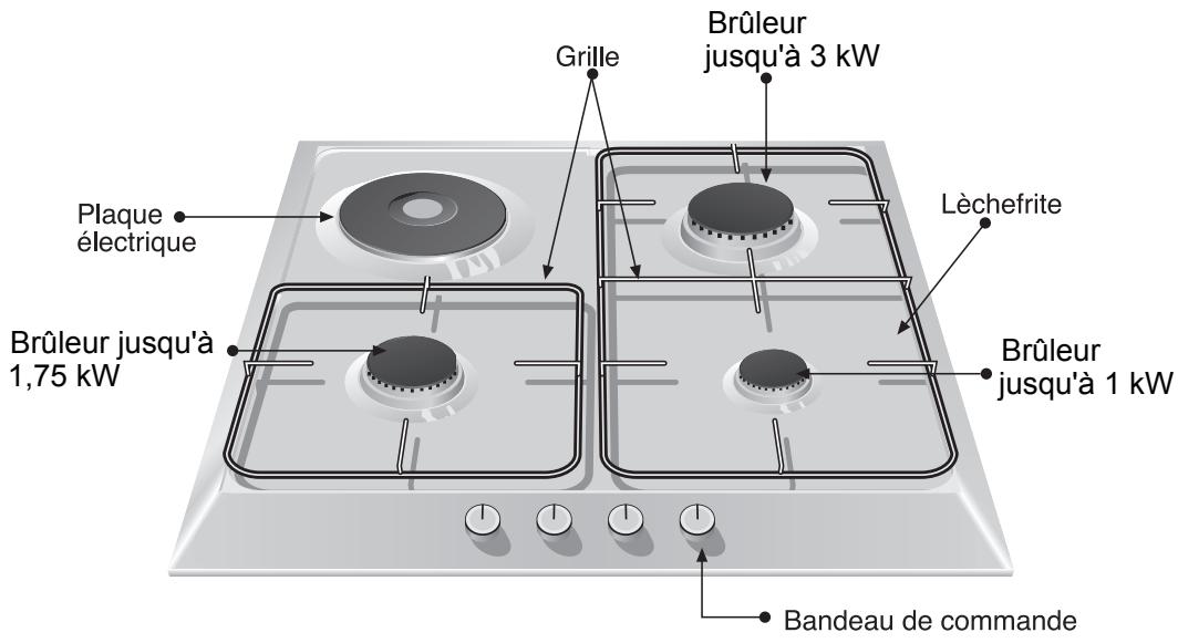 NEFF T2346 Ni INOX - Consignes de sécurité - 2